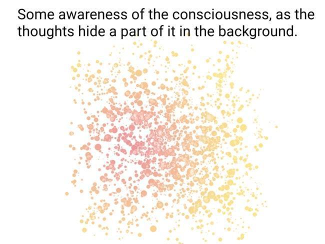 Matrix of thoughts on the unsteady mind