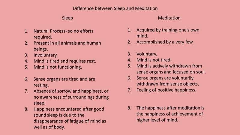 Difference between sleep and meditation